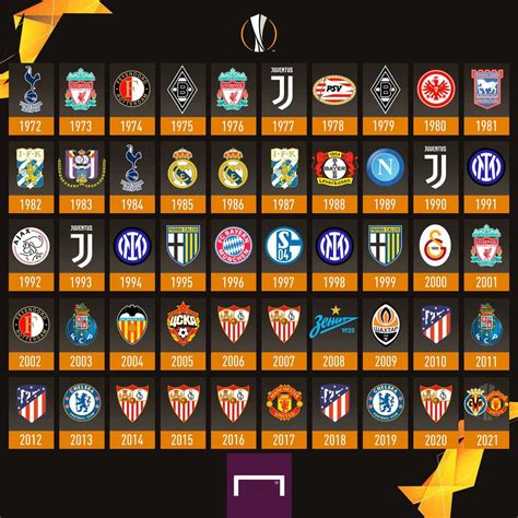 europa league past winners